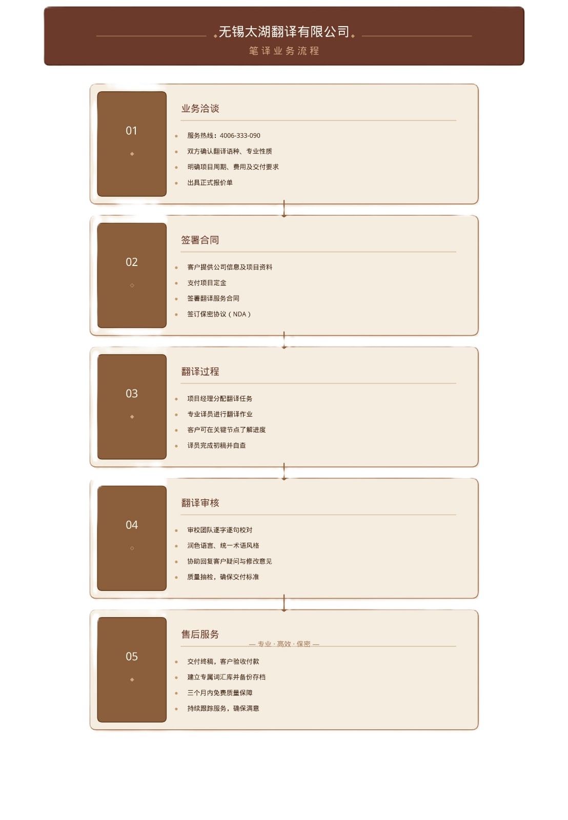 1786455639357231.jpg biyiliucheng.jpg